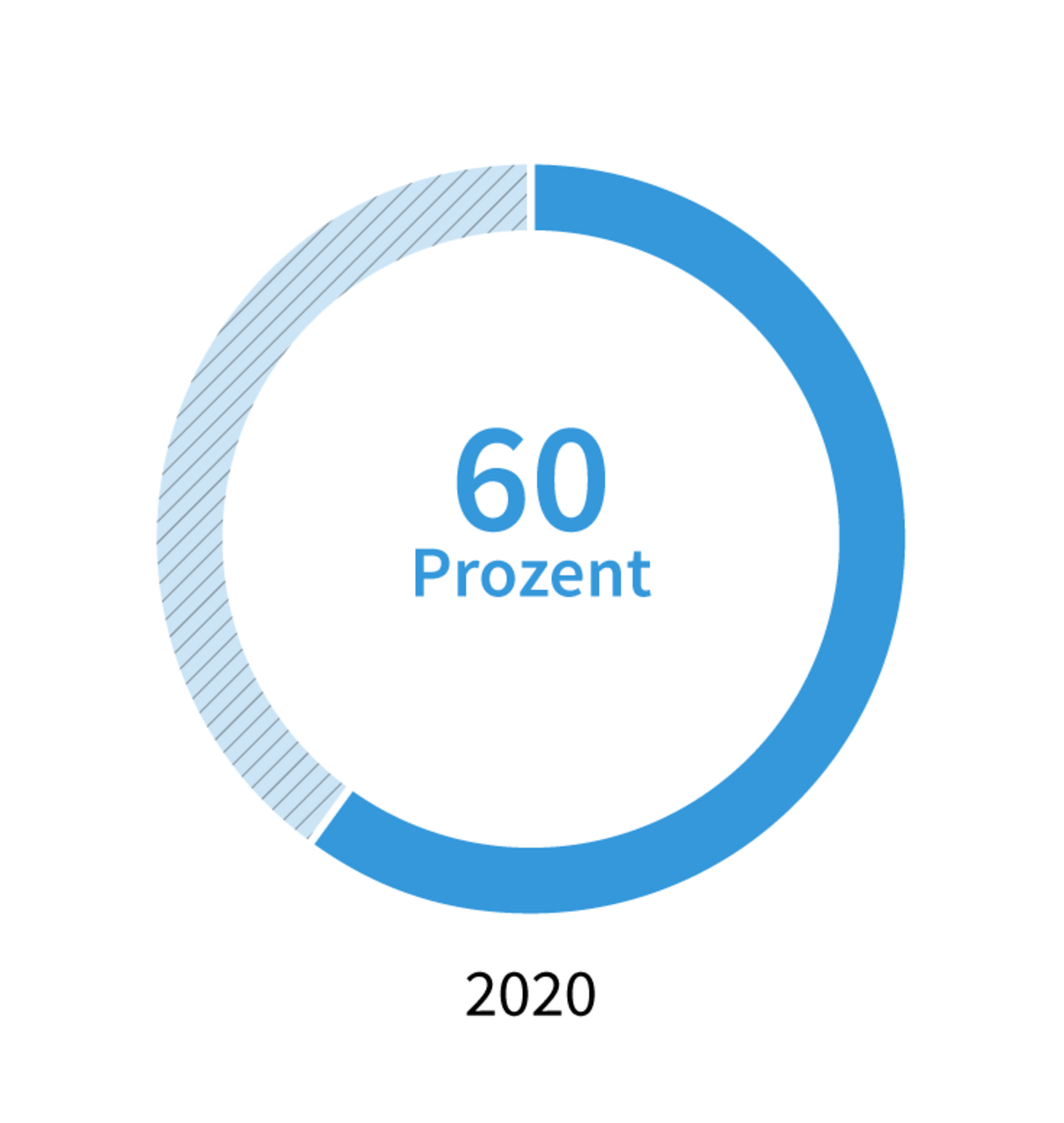 Kreisdiagramm 60 Prozent
