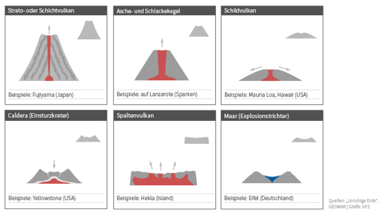 Woher kommt das Magma der Vulkane auf Kamtschatka? - ESKP