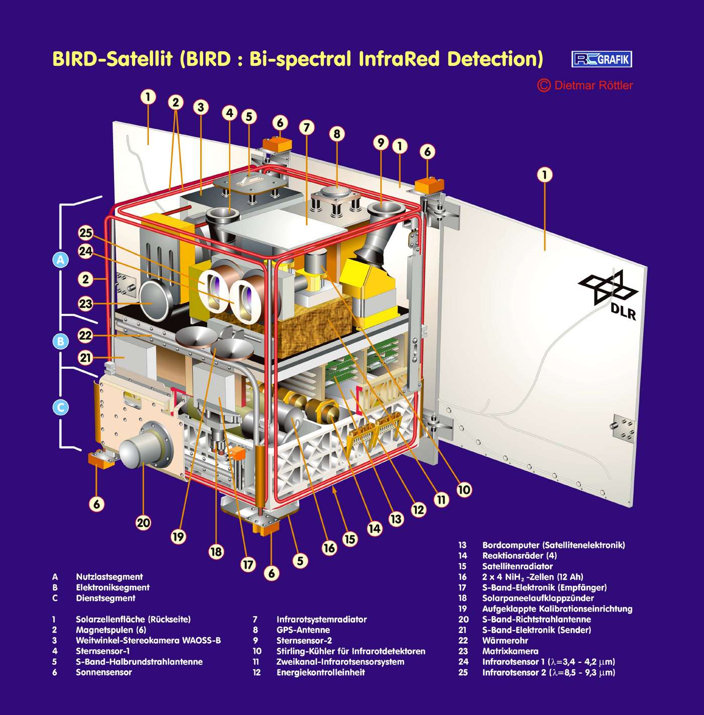 Drawing BIRD-Satellite