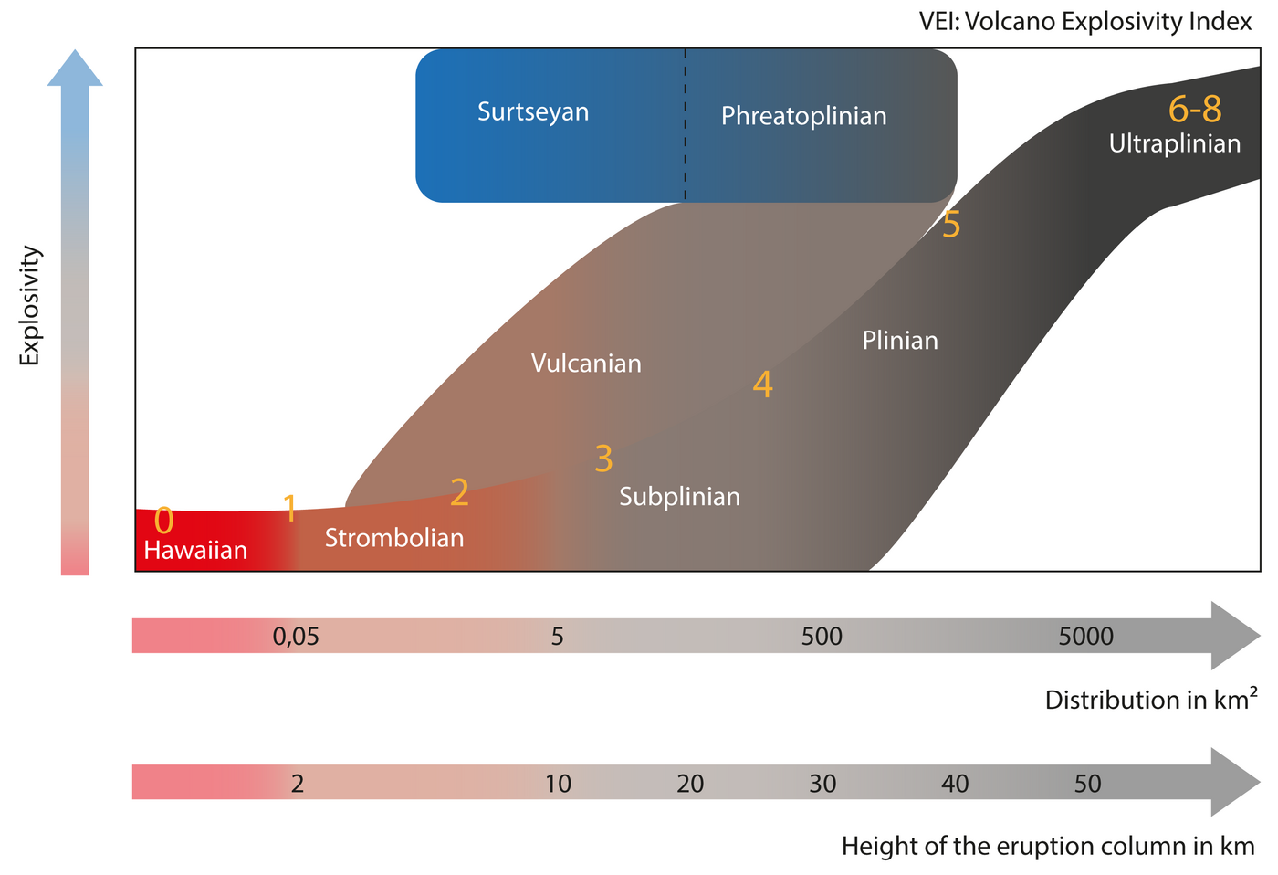 graphic volcano index