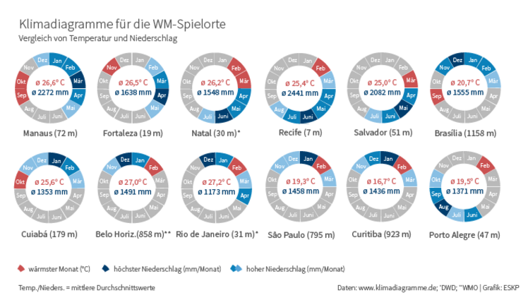 Klima In Brasilien Warum Regnet Es So Viel Eskp