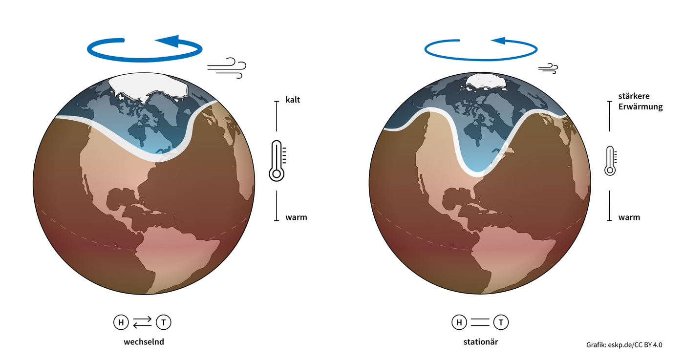 Infografik Weltkugel Verlauf des Jetstreams