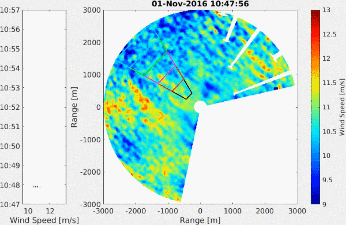 GIF aus Grafiken zur Windgeschwindigkeiten