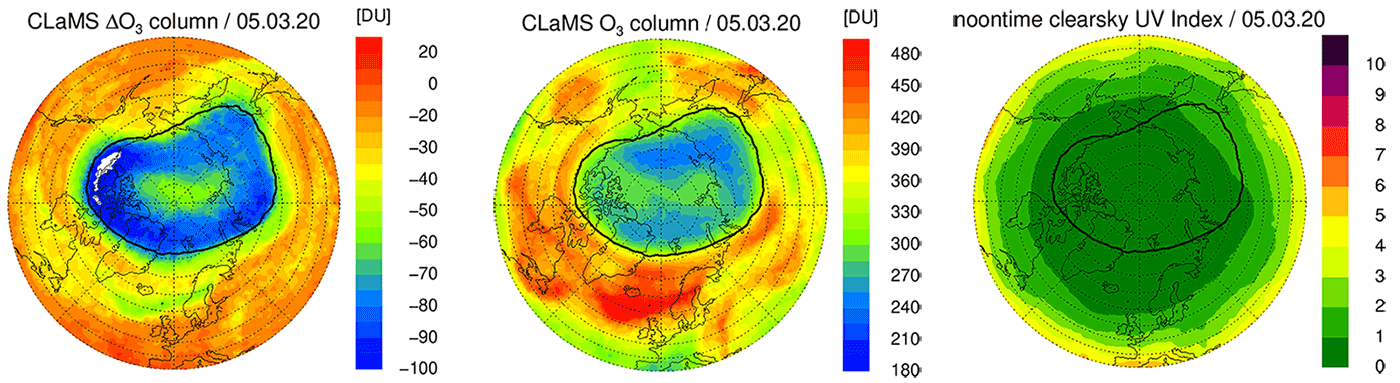 Grafik Ozonverlust 3 Darstellungen