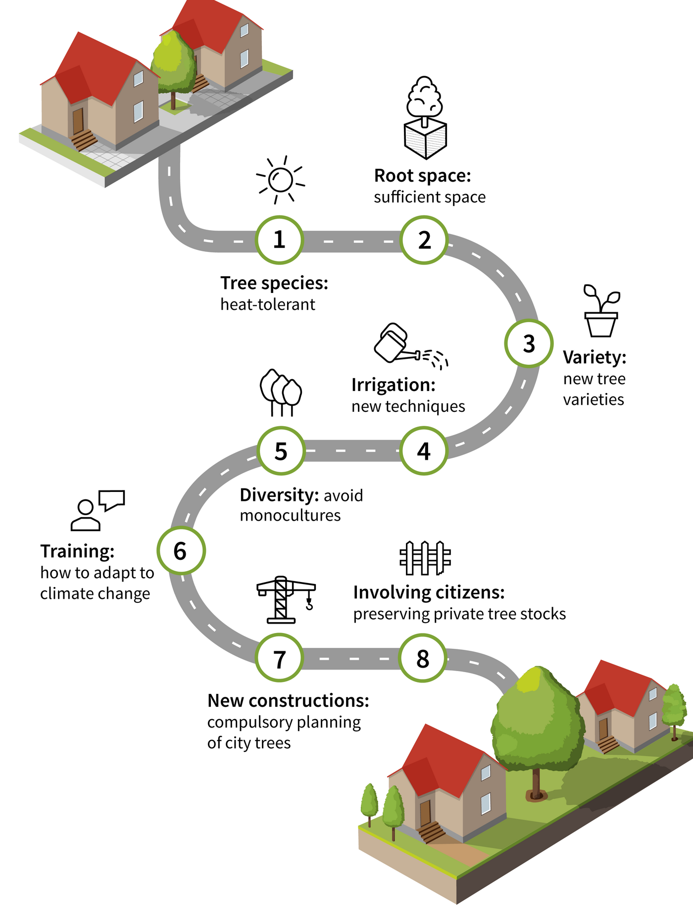 Recommendations for municipal green space and forestry authorities