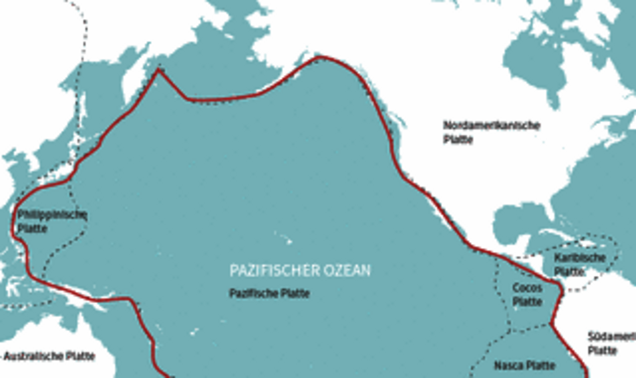 Pazifischer Feuerring